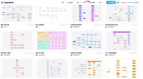 家庭關係分析|免費AI親屬關係圖製作工具 